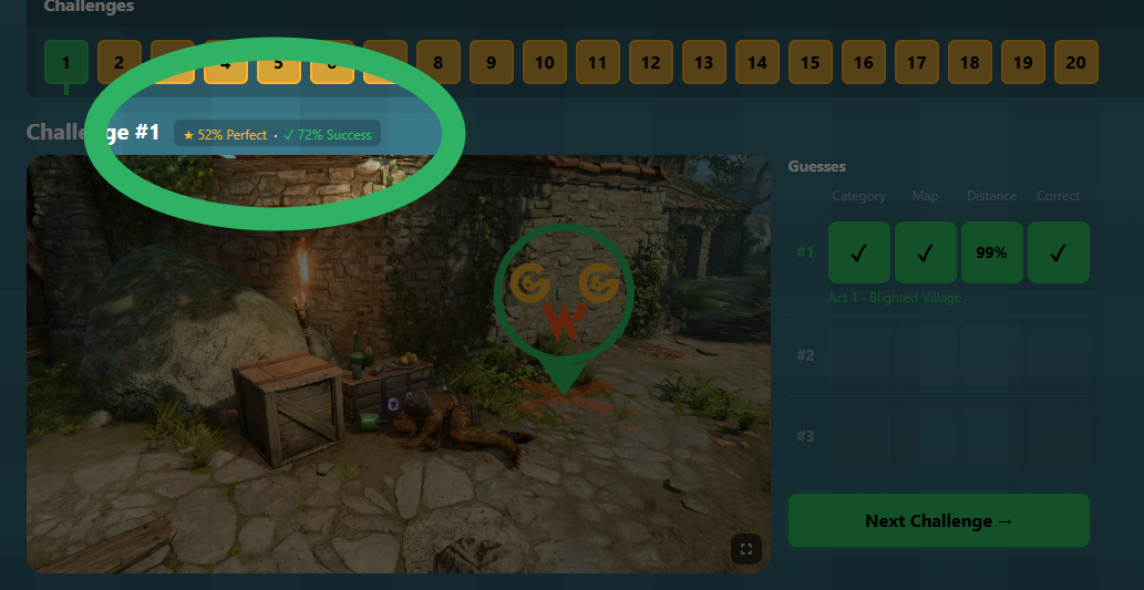 Update #1: Success Rates, and a content blitz!
